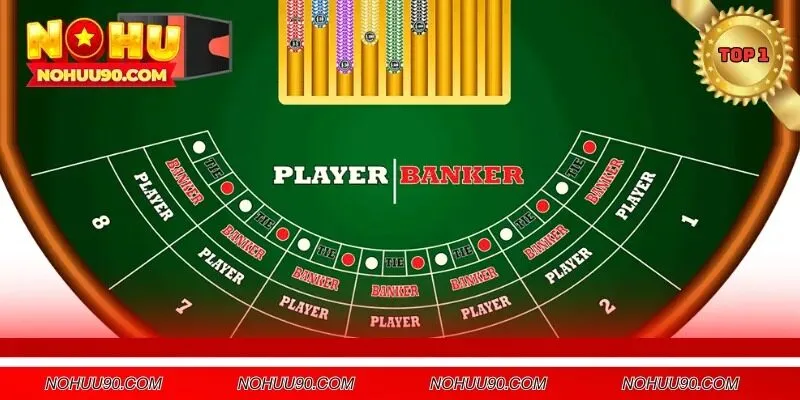 Sử dụng phương pháp cược tích cực