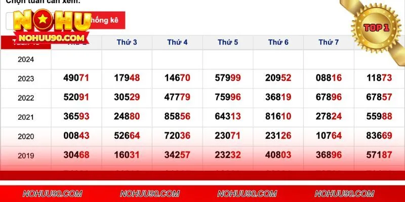Bắt lô theo giải đặc biệt rất dễ trúng