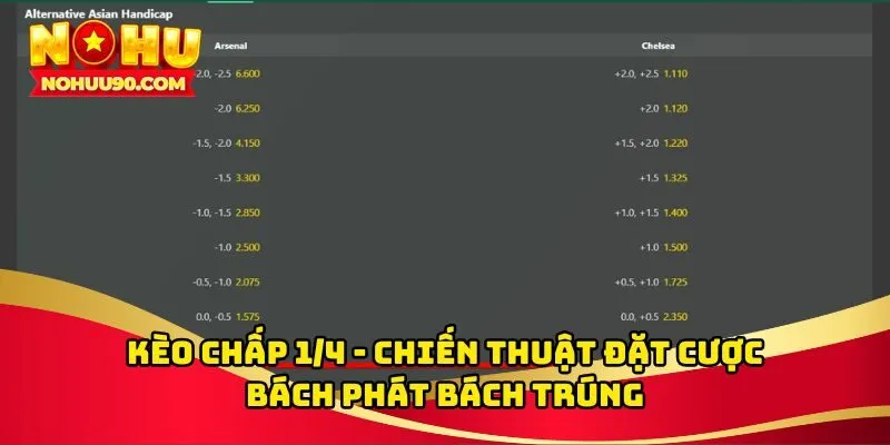 èo chấp 1/4
