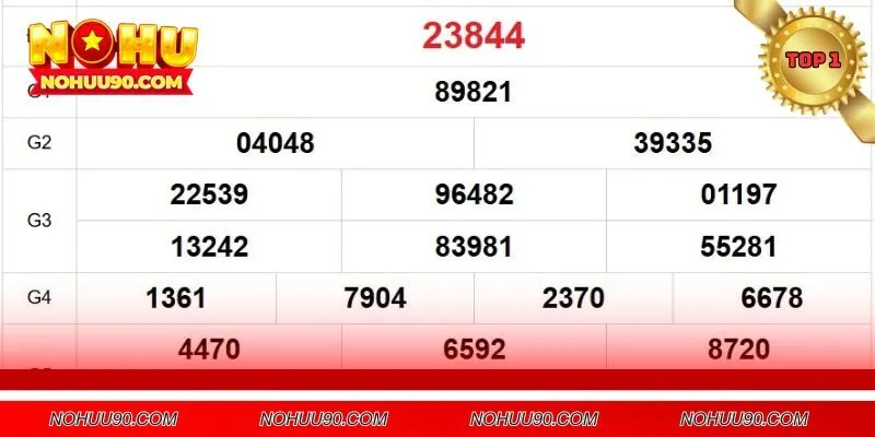 Nuôi khung 2 số cuối giải đặc biệt