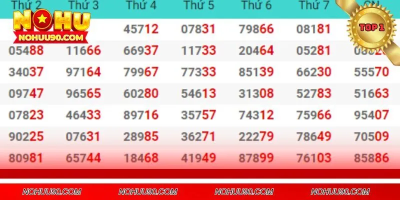 Tra cứu kết quả giải đặc biệt thường xuyên